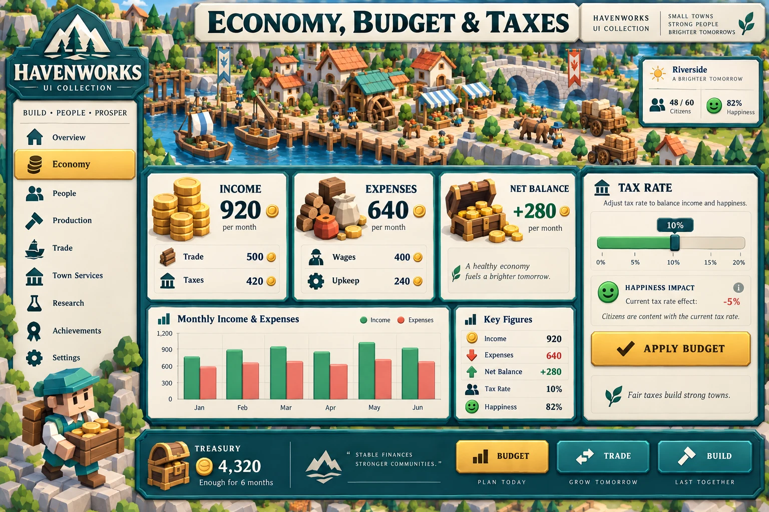 Havenworks · Economy concept screen