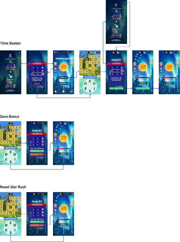 Figma canvas for Star Rush: Puzzle, results and tier screens in three rows.
