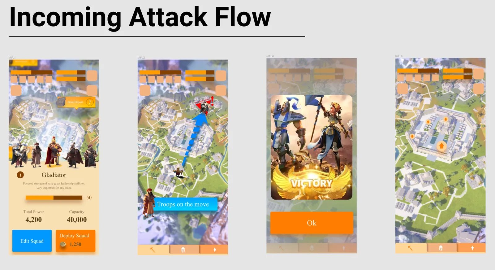Four mobile screens showing an incoming attack flow
